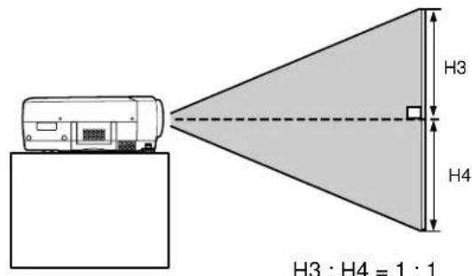 H3 : H4 = 1 : 1