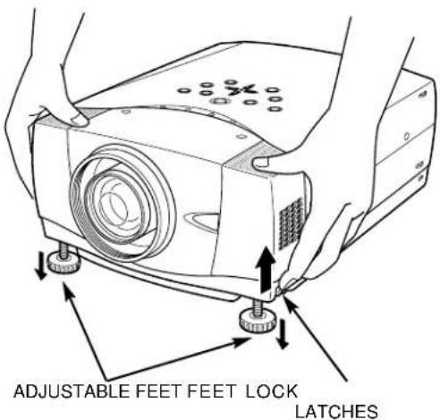 ADJUSTABLE FEET FEET LOCK LATCHES