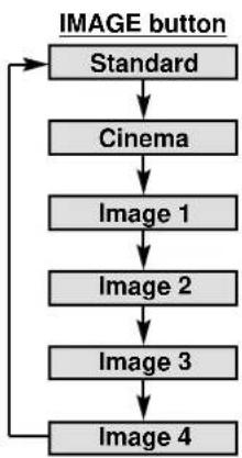 SANYO PLV-70 - IMAGE 1\~4 - 1