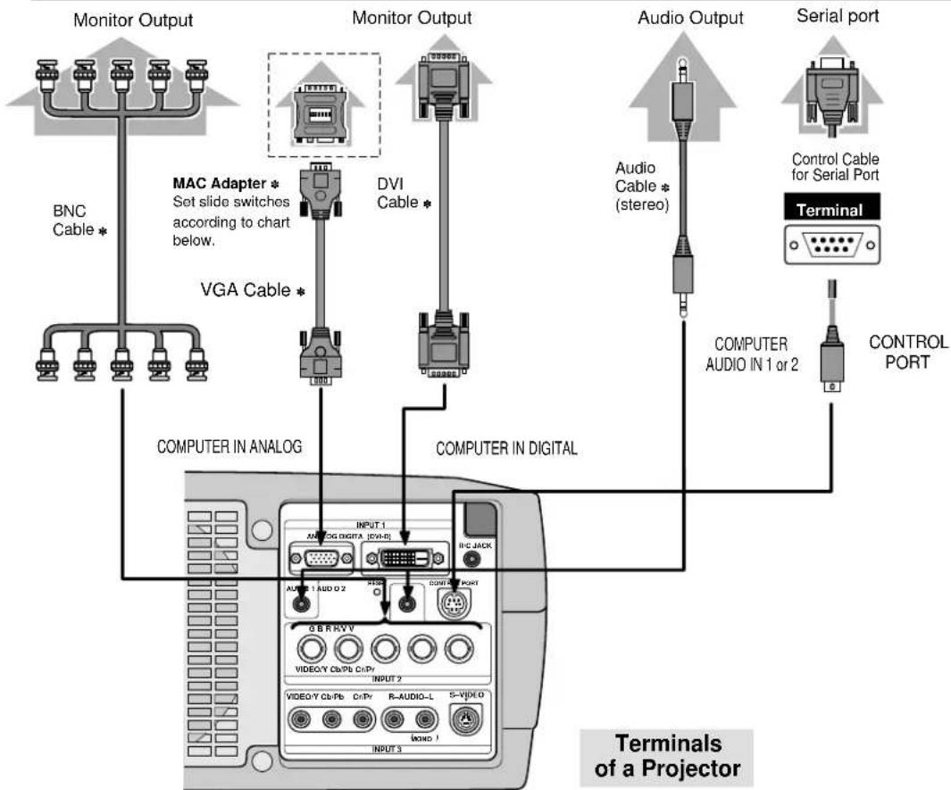 SANYO PLV-70 - CONNECTING TO COMPUTER - 3