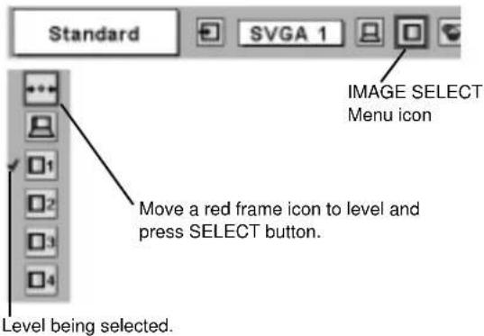 Standard SVGA 1 IMAGE SELECT Menu icon Move a red frame icon to level and press SELECT button. Level being selected.
