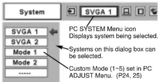 System SVGA 1 PC SYSTEM Menu icon Displays system being selected. SVGA 1 SVGA 2 Mode 1 Mode 2 Systems on this dialog box can be selected. Custom Mode (1~5) set in PC ADJUST Menu. (P24, 25)