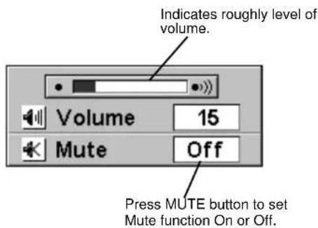 Indicates roughly level of volume. Volume 15 Mute Off Press MUTE button to set Mute function On or Off.