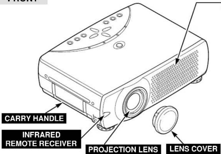 CARRY HANDLE INFRARED REMOTE RECEIVER PROJECTION LENS LENS COVER