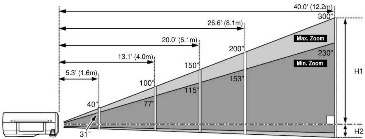 SANYO PLC-SU30 - ROOM LIGHT - 1