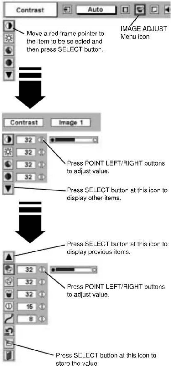 Contrast Auto Move a red frame pointer to the item to be selected and then press SELECT button. IMAGE ADJUST Menu icon Contrast Image 1 Press POINT LEFT/RIGHT buttons to adjust value. Press SELECT button at this icon to display other items. Press SELECT button at this icon to display previous items. Press POINT LEFT/RIGHT buttons to adjust value. Press SELECT button at this icon to store the value.