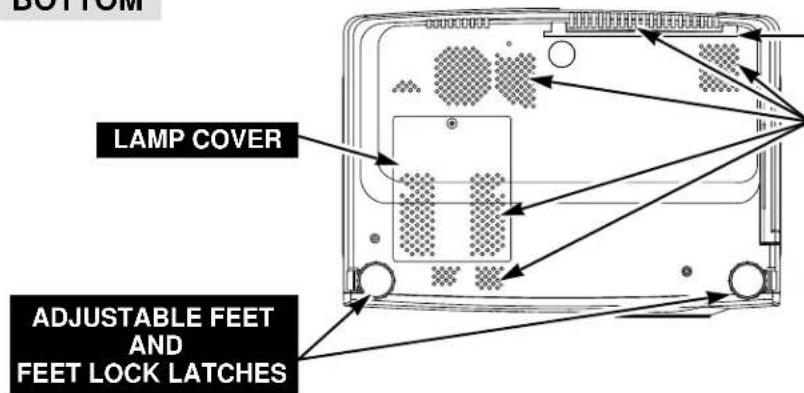 BOTTOM LAMP COVER ADJUSTABLE FEET AND FEET LOCK LATCHES