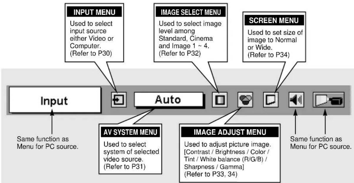 SANYO PLC-SU30 - FOR VIDEO SOURCE - 1