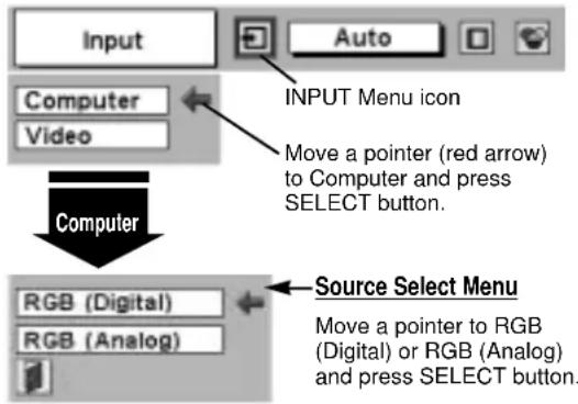 Input Computer Video Computer RGB (Digital) RGB (Analog) Auto INPUT Menu icon Move a pointer (red arrow) to Computer and press SELECT button. Source Select Menu Move a pointer to RGB (Digital) or RGB (Analog) and press SELECT button.