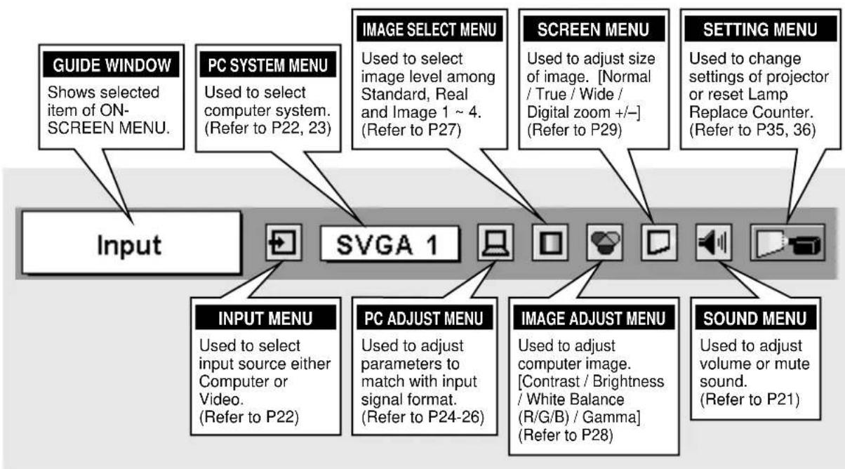 SANYO PLC-SU30 - FOR PC SOURCE - 1