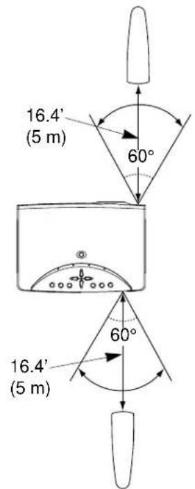 16.4' (5 m) 60° 16.4' (5 m) 60°