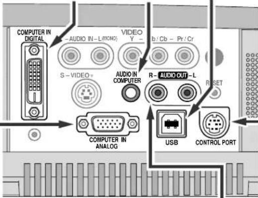 COMPUTER IN DIGITAL AUDIO IN -L(MONC) S-VIDEO VIDEO Y- b/Cb - Pr/Cr AUDIO IN COMPUTER R- AUDIO OUT-L RESET COMPUTER IN ANALOG USB CONTROL PORT