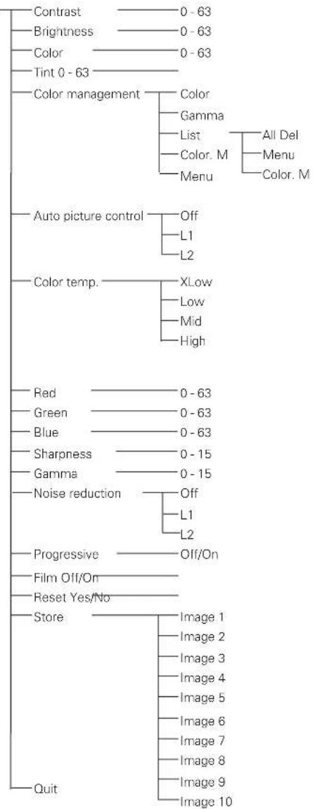 SANYO PLC-EF60 - Optional Parts - 4