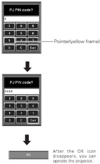 SANYO PLC-EF60 - CAUTION ON HANDLING PIN CODE - 3