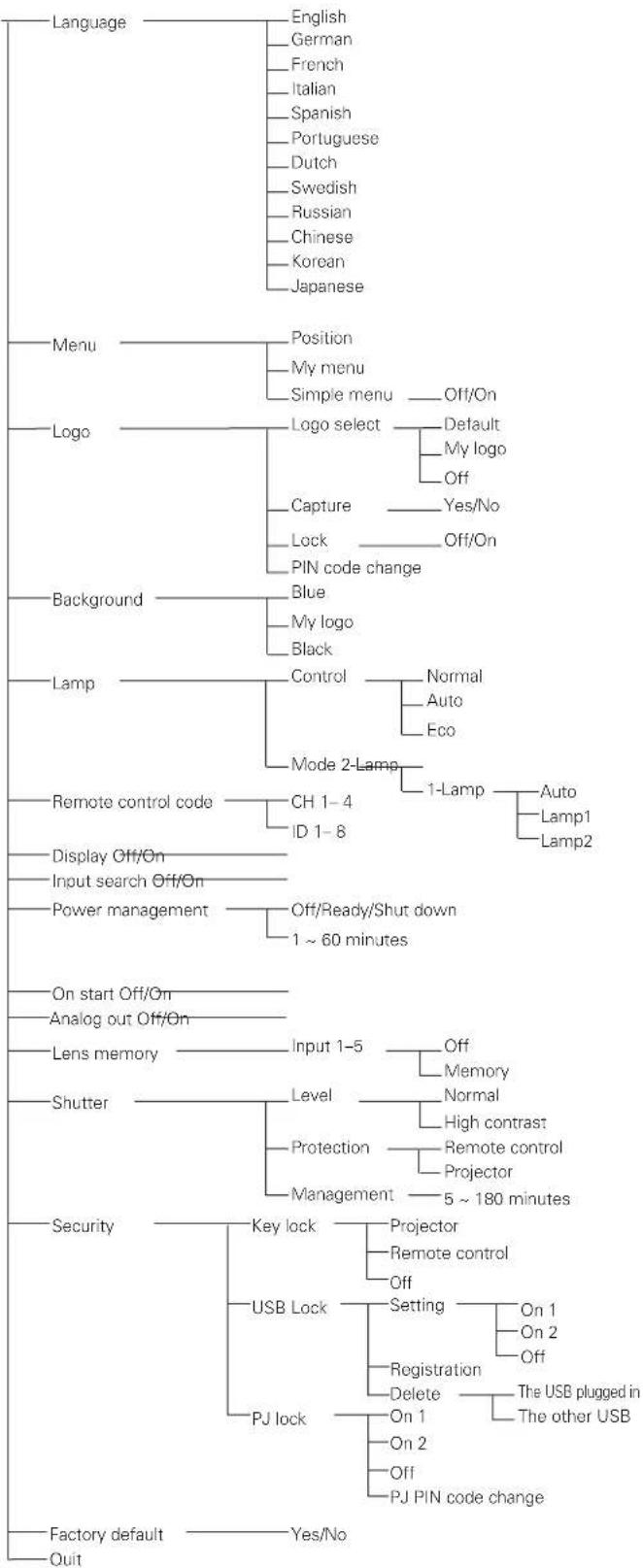 SANYO PLC-EF60 - Optional Parts - 2