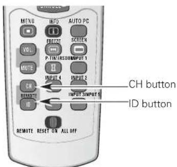 MENU INFO AUTO PC VOL FROCCS SCREEN P-TINHERSDINPUT 1 NOTE INPUT 4 INPUT 3 CH INPUTS INPUT 5 BEAMUTE ID REMOTE RESET ON ALL OFF CH button ID button