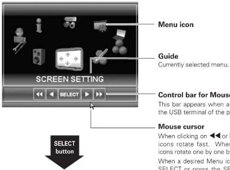 Menu icon Guide Currently selected menu. SCREEN SETTING Control bar for Mouse This bar appears when a the USB terminal of the pin Mouse cursor When clicking on ◀◀ or ▶ icons rotate fast. When icons rotate one by one by When a desired Menu ic SELECT or press the SE SELECT button