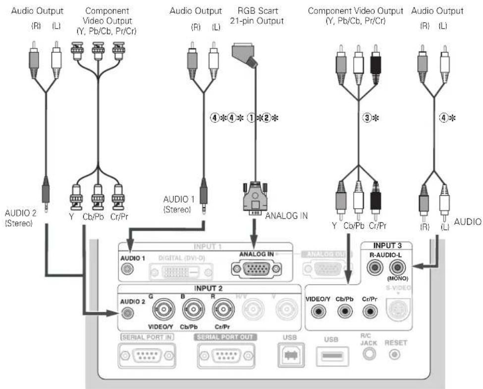 SANYO PLC-EF60 - Cables used for connection - 4