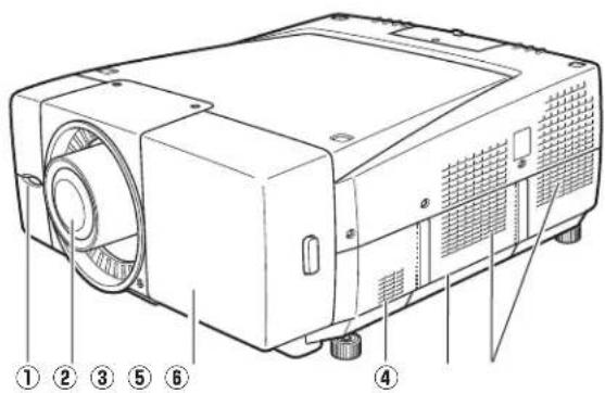 Technical diagram of a projector with numbered parts labeled 1 through 6