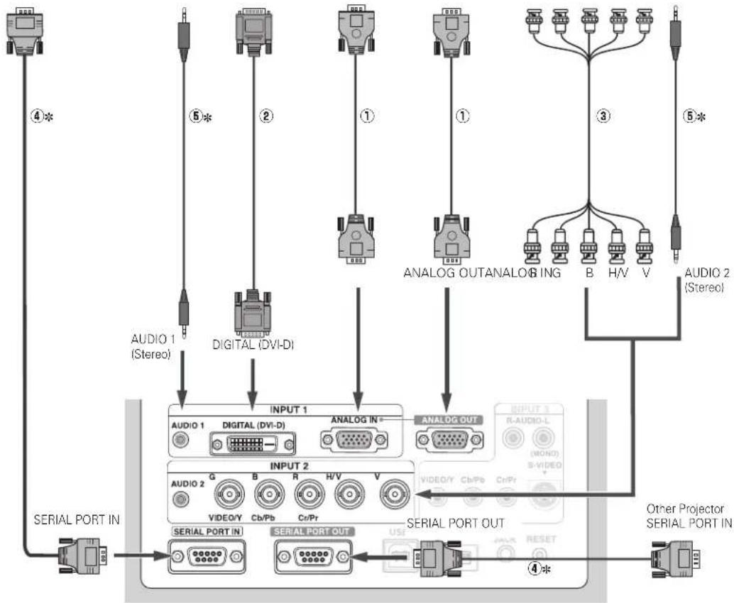 SANYO PLC-EF60 - Cables used for connection - 3