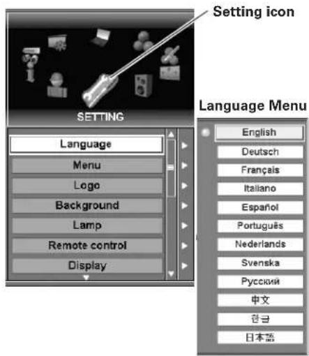 Setting icon SETTING Language Menu Logo Background Lamp Remote control Display Language Menu English Deutsch Français Italiano Español Português Nederlands Svenska Русский 中文 한국 日本語