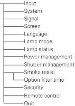 SANYO PLC-EF60 - Optional Parts - 6