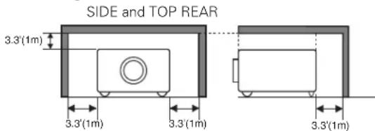SIDE and TOP REAR 3.3'(1m) 3.3'(1m) 3.3'(1m) 3.3'(1m)