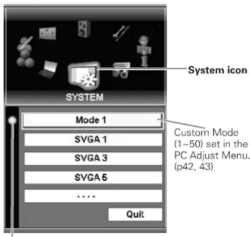 System icon SYSTEM Mode 1 SVGA 1 SVGA 3 SVGA 5 ... Quit Custom Mode (1~50) set in the PC Adjust Menu. (p42, 43)