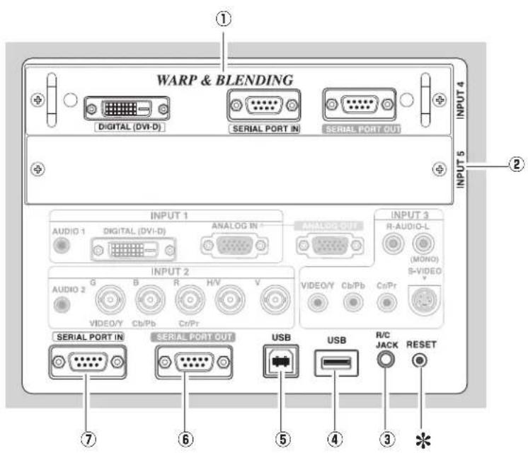 WARP & BLENDING DIGITAL (DVI-D) SERIAL PORT IN SERIAL PORT OUT INPUT 1 AUDIO 1 DIGITAL (DVI-D) ANALOG IN ANALOG OUT INPUT 2 AUDIO 2 G B R H/V V VIDEO/Y Cb/Pb Cr/Pr VIDEO/Y Cb/Pb Cr/Pr SERIAL PORT IN SERIAL PORT OUT USB USB R/C JACK RESET