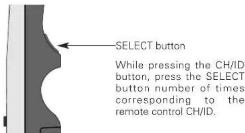 SELECT button While pressing the CH/ID button, press the SELECT button number of times corresponding to the remote control CH/ID.