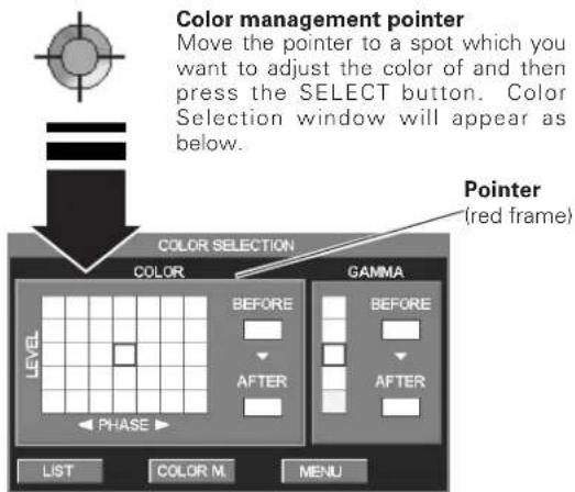 Color management pointer Move the pointer to a spot which you want to adjust the color of and then press the SELECT button. Color Selection window will appear as below. COLOR SELECTION COLOR GAMMA BEFORE BEFORE AFTER AFTER LEVEL PHASE LIST COLOR M. MENU Pointer (red frame)