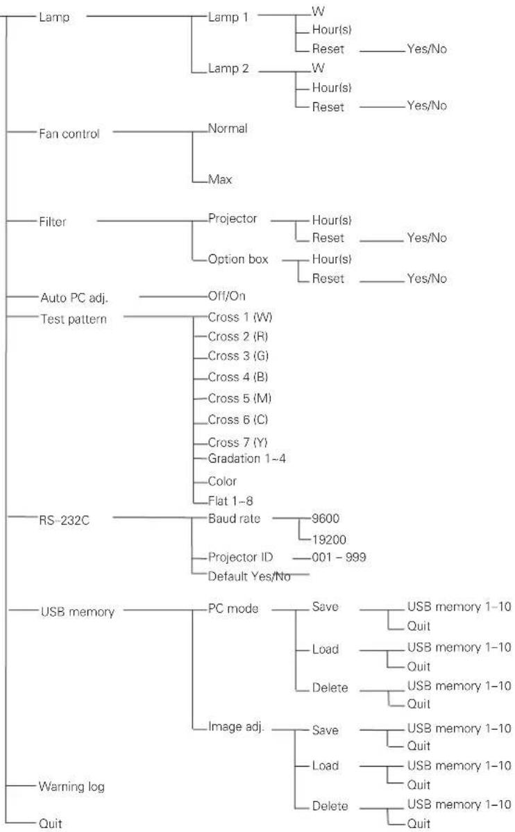 SANYO PLC-EF60 - Optional Parts - 8