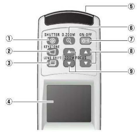 SHUTTER D.ZOOM ON-OFF KEystone LENS SHIFT ZOOM FOCUS ① ② ③ ④ ⑤ ⑥ ⑦ ⑧ ⑨