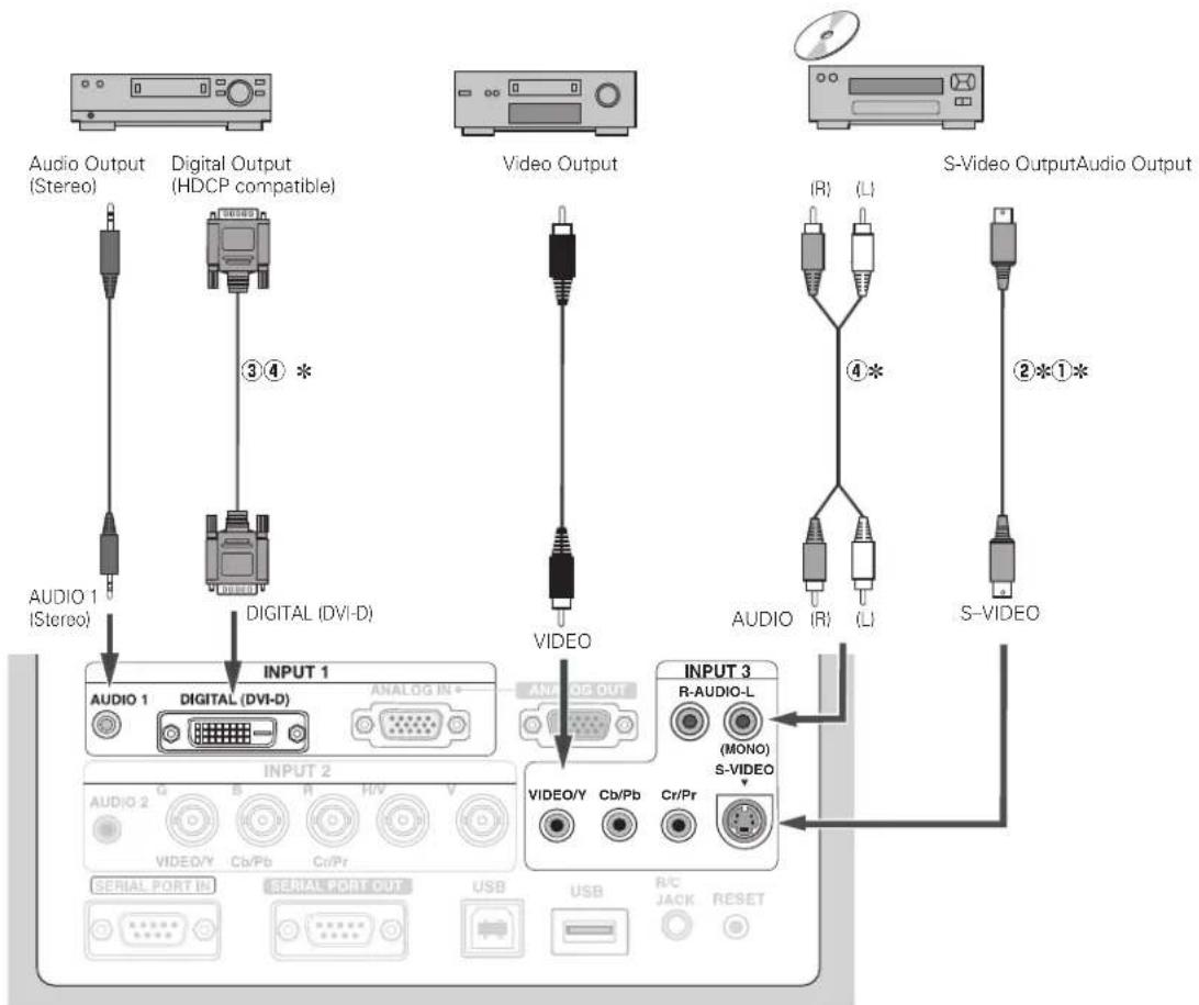 SANYO PLC-EF60 - Cables used for connection - 1