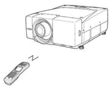 SANYO PLC-EF60 - Operating the Projector - 1