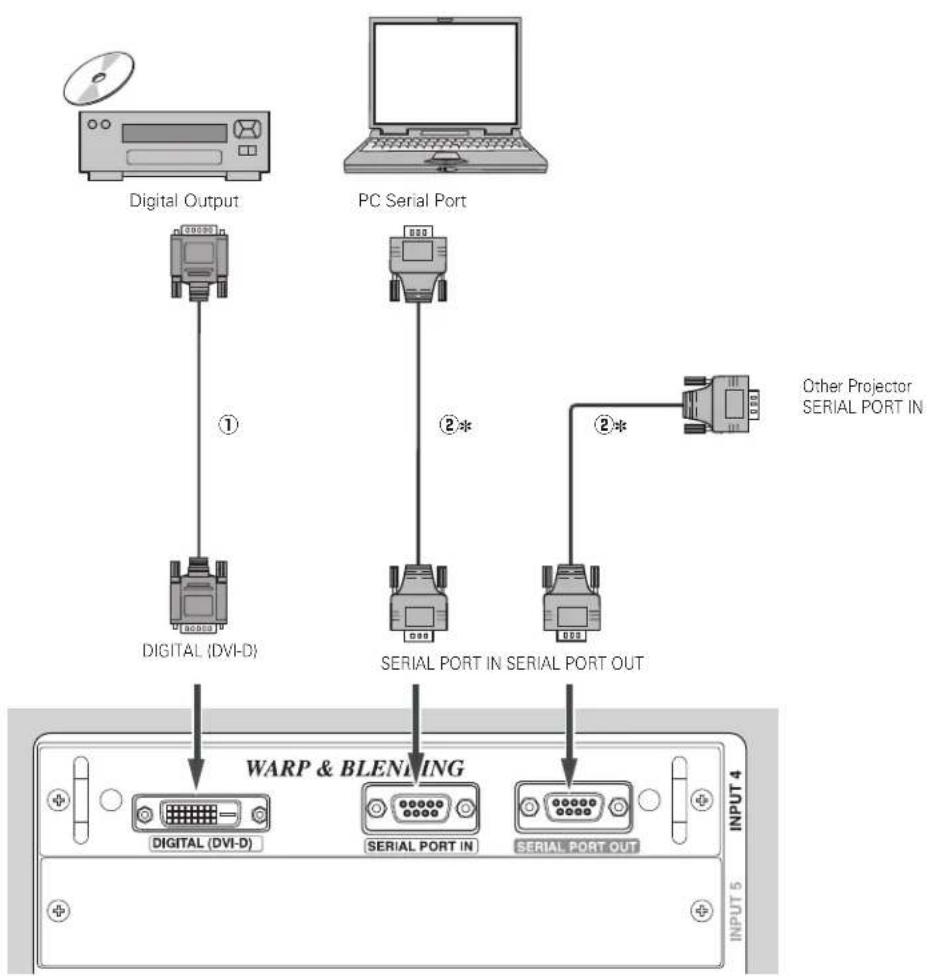 SANYO PLC-EF60 - Cables used for connection - 1