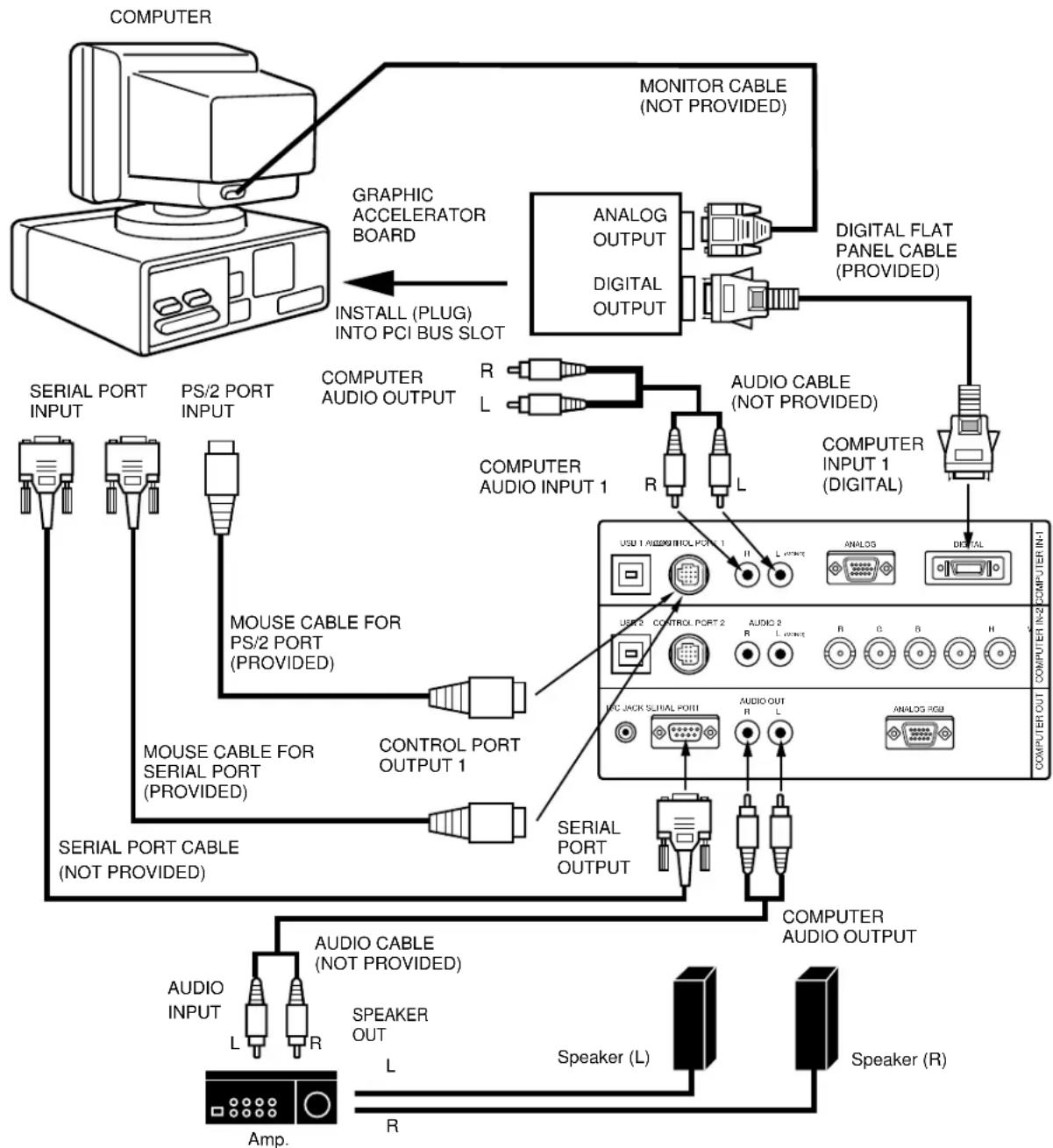 SANYO PLC-EF12B - NOTE: - 1