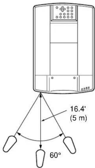16.4' (5 m) 60°