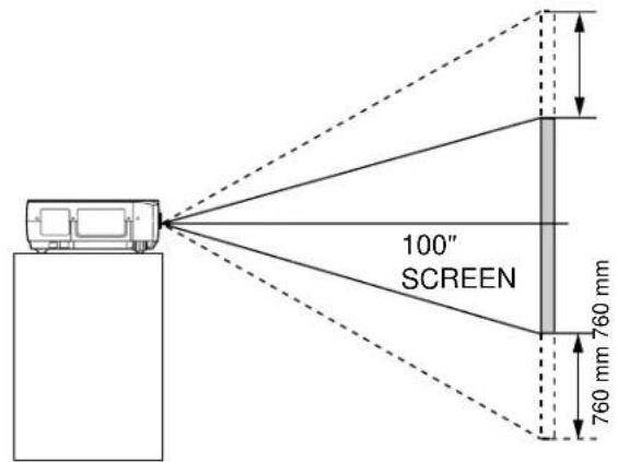 100" SCREEN 760 mm 760 mm 760 mm