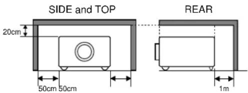 SIDE and TOP 20cm 50cm 50cm REAR 1m