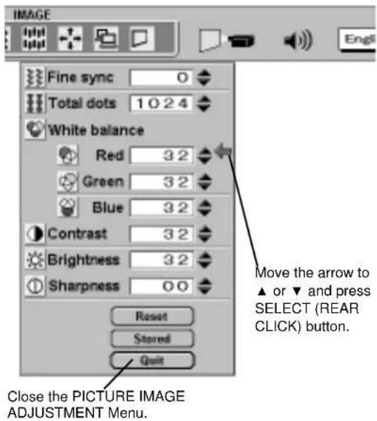 IMAGE Fine sync 0 Total dots 1024 White balance Red 32 Green 32 Blue 32 Contrast 32 Brightness 32 Sharpness 0.0 Reset Stored Quit Move the arrow to ▲ or ▼ and press SELECT (REAR CLICK) button. Close the PICTURE IMAGE ADJUSTMENT Menu.