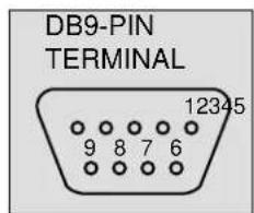 DB9-PIN TERMINAL 12345 9 8 7 6