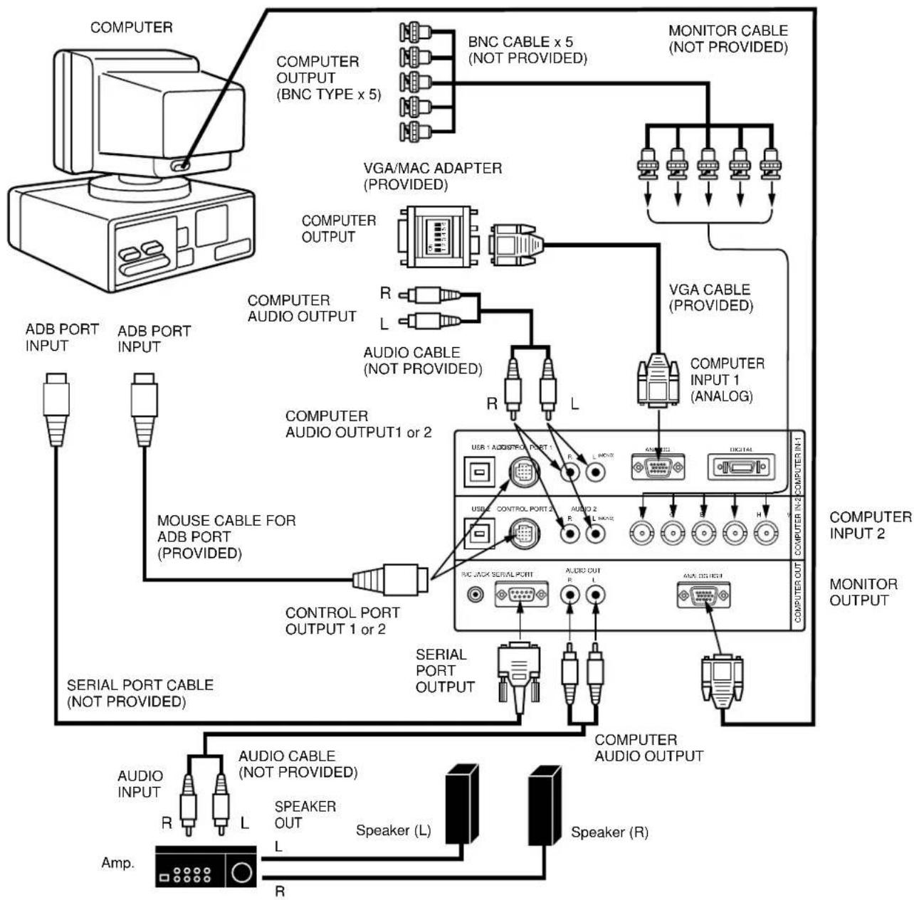 SANYO PLC-EF12B - CONNECTING AN IBM-COMPATIBLE LAPTOP COMPUTER (DIGITAL INPUT CONNECTION) - 2