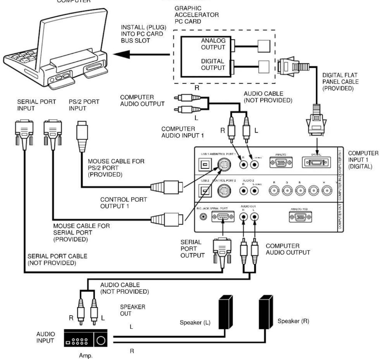 SANYO PLC-EF12B - CONNECTING AN IBM-COMPATIBLE LAPTOP COMPUTER (DIGITAL INPUT CONNECTION) - 1