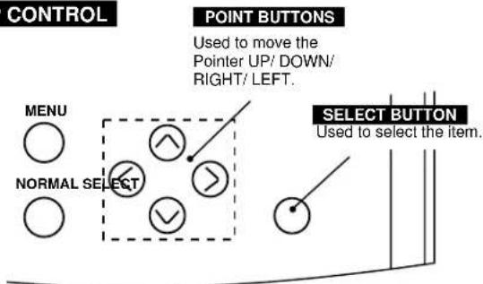 CONTROL POINT BUTTONS Used to move the Pointer UP/ DOWN/ RIGHT/ LEFT. MENU NORMAL SELECT SELECT BUTTON Used to select the item.