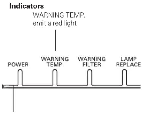 Indicators WARNING TEMP. emit a red light POWER WARNING TEMP. WARNING FILTER LAMP REPLACE