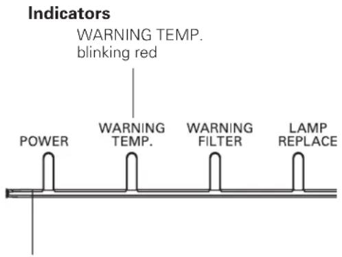 Indicators WARNING TEMP. blinking red POWER WARNING TEMP. WARNING FILTER LAMP REPLACE