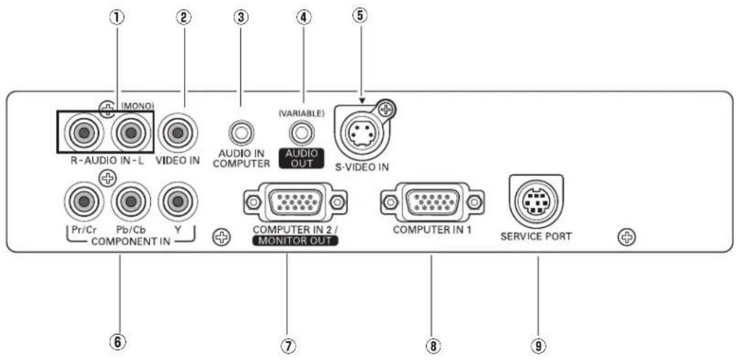 ① (MONO) R-AUDIO IN-L VIDEO IN AUDIO IN COMPUTER (VARIABLE) AUDIO OUT S-VIDEO IN Pr/Cr Pb/Cb Y COMPONENT IN COMPUTER IN 2/ MONITOR OUT COMPUTER IN 1 SERVICE PORT ⑥ ⑦ ⑧ ⑨