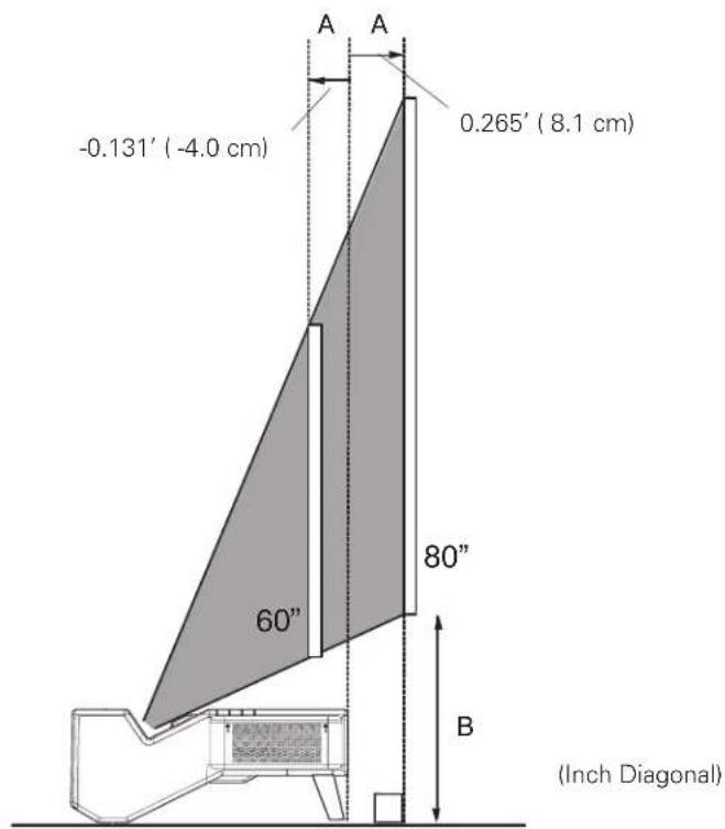 -0.131' (-4.0 cm) 0.265' (8.1 cm) 60" 80" B (Inch Diagonal)