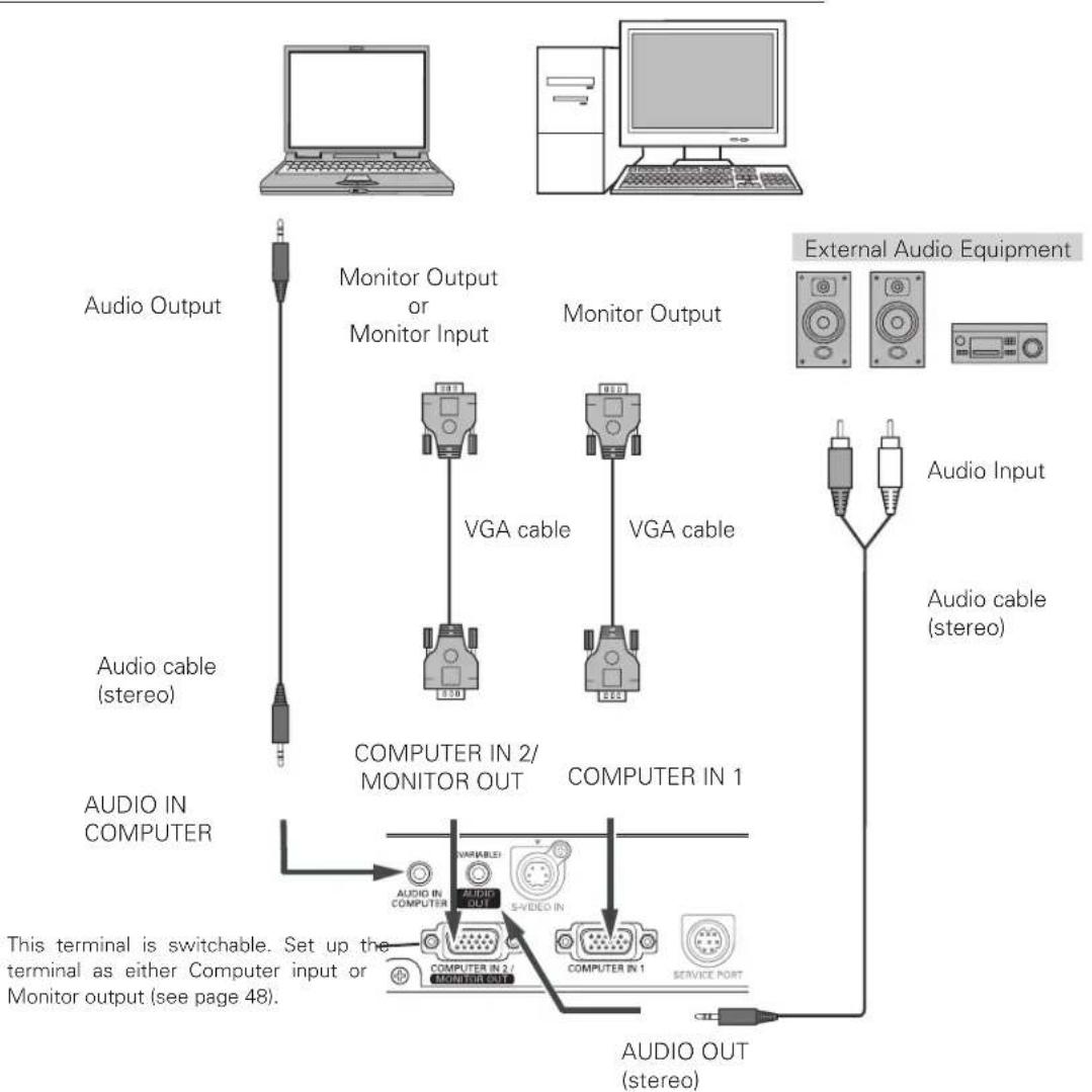 SANYO PLC-XL50A - Cables used for connection - 1